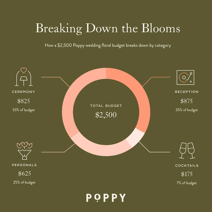 Poppy's wedding flower deals